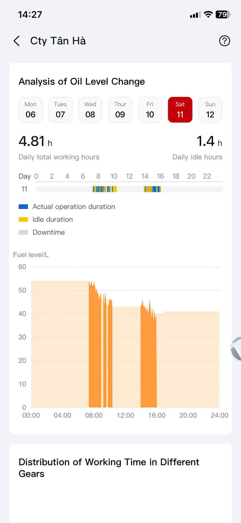 Cảnh báo tiêu hao bất thường trên MySANY