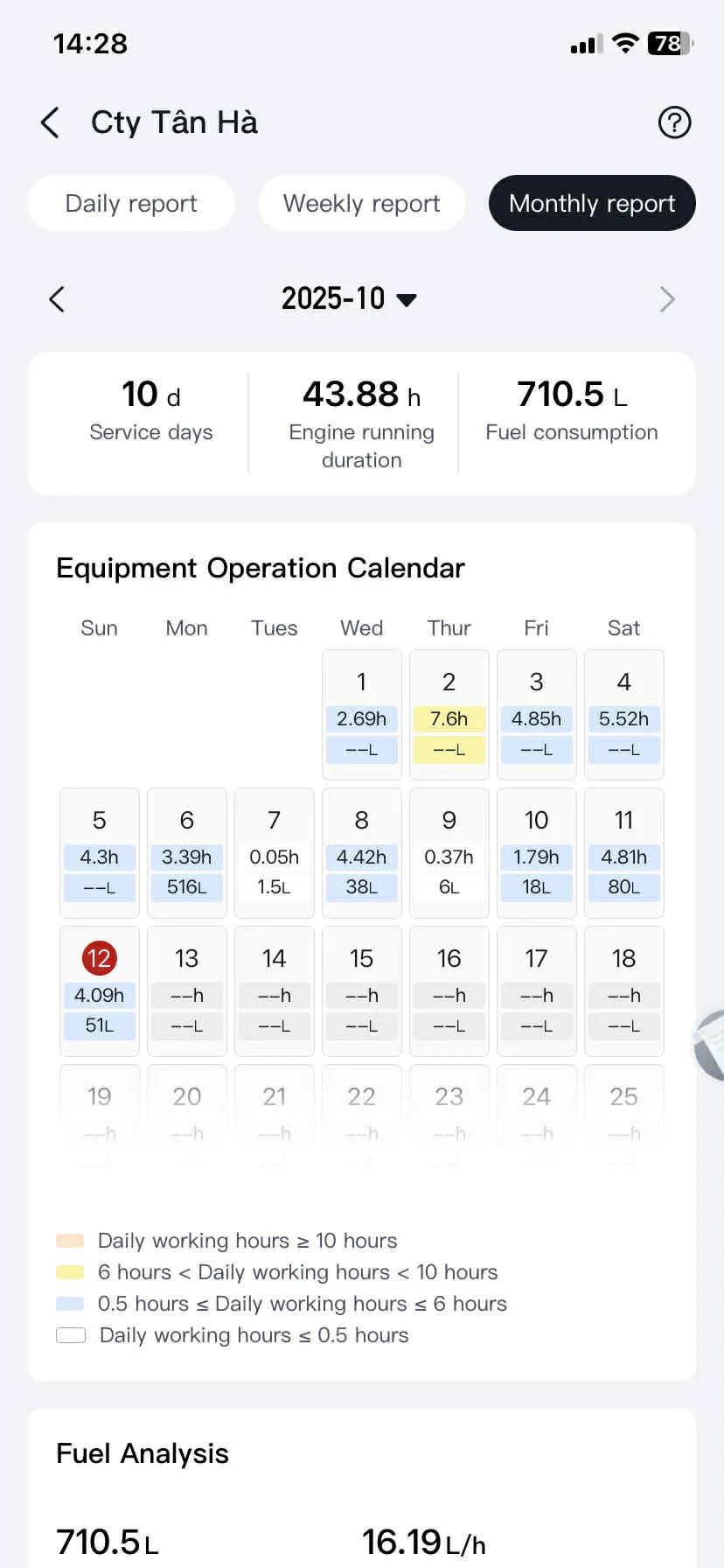 Giao diện MySANY app giám sát nhiên liệu