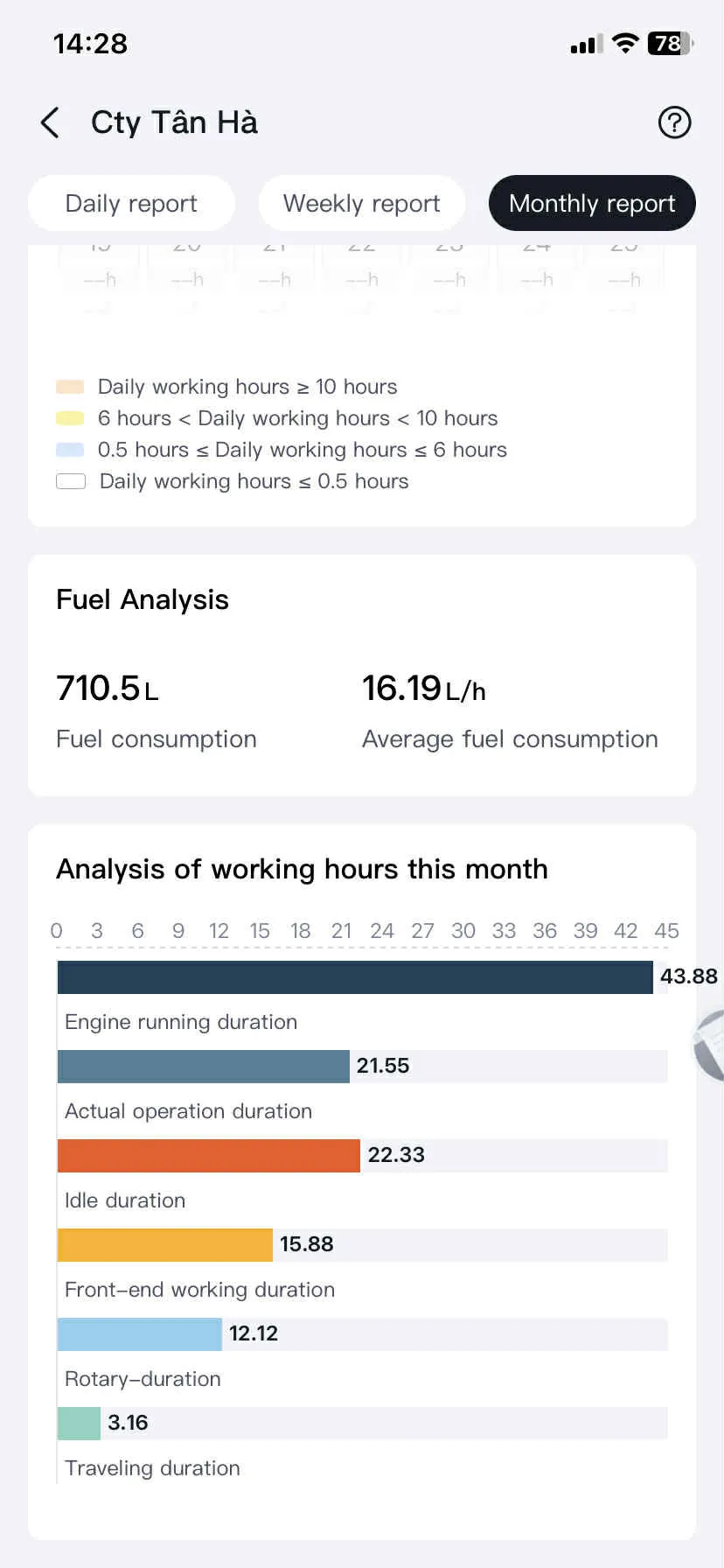 Báo cáo tiêu hao nhiên liệu trên MySANY