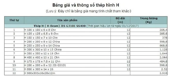Bảng tra trọng lượng thép hình H tiêu chuẩn