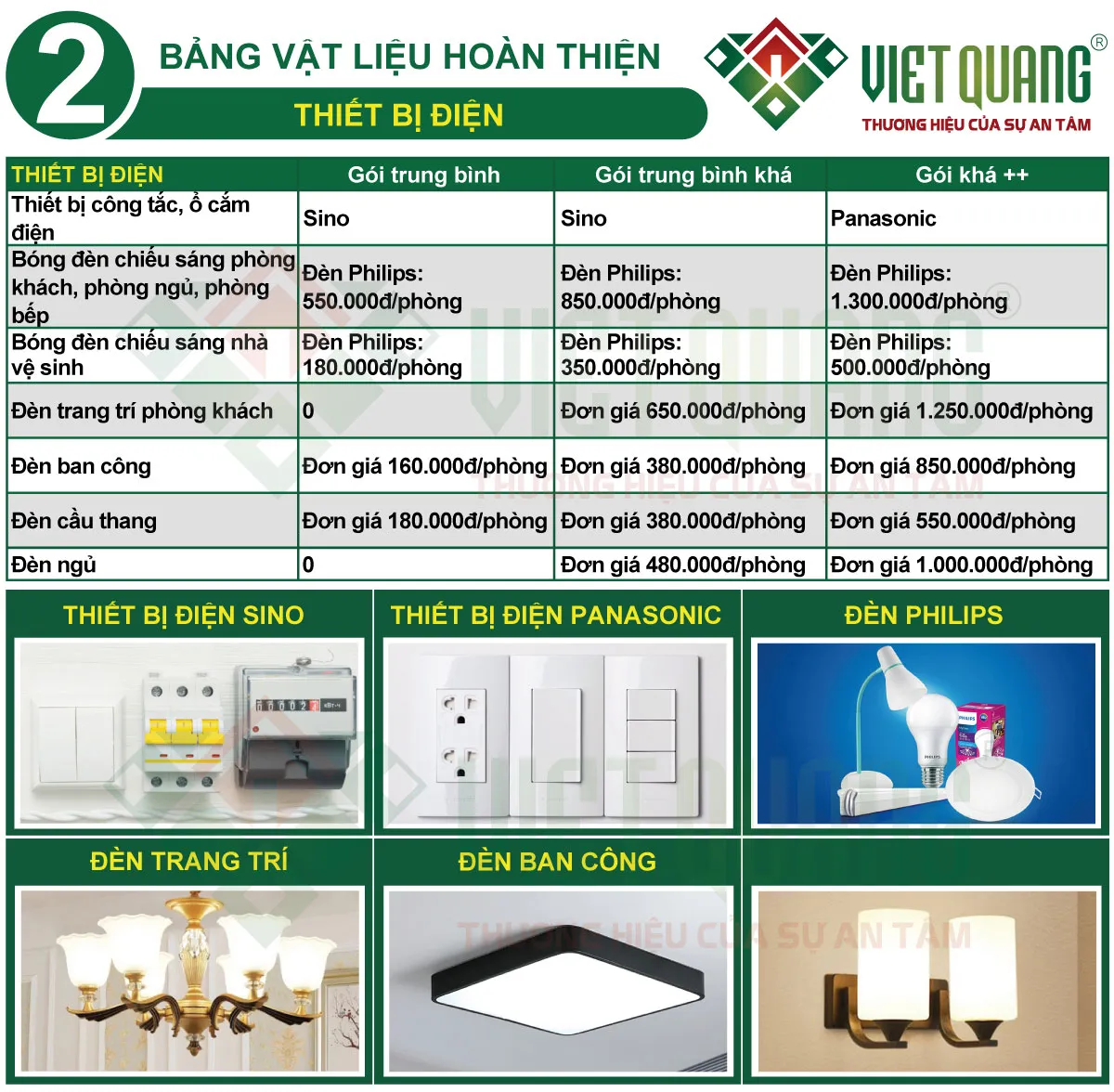 Hệ thống điện thông minh và bền bỉ