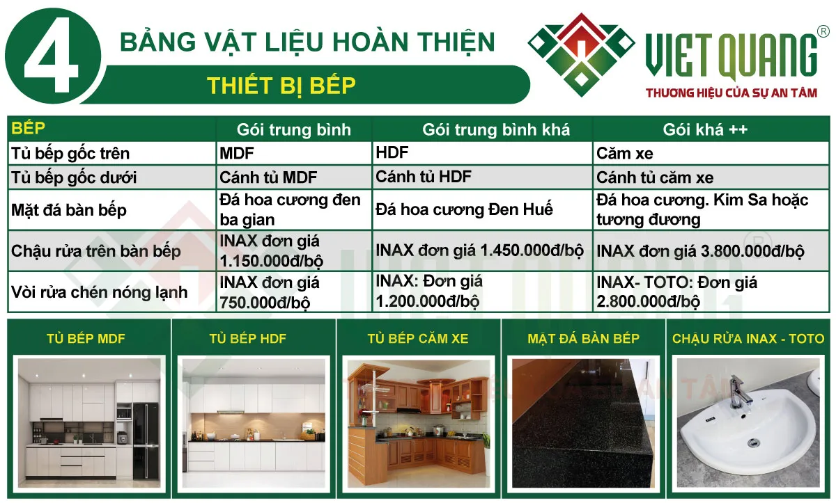 Giải pháp nhà bếp tối ưu diện tích văn phòng và nhà ở