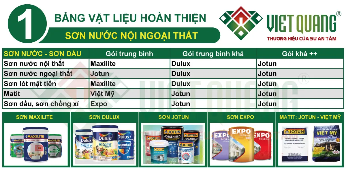 Sử dụng sơn nước cao cấp từ các thương hiệu quốc tế