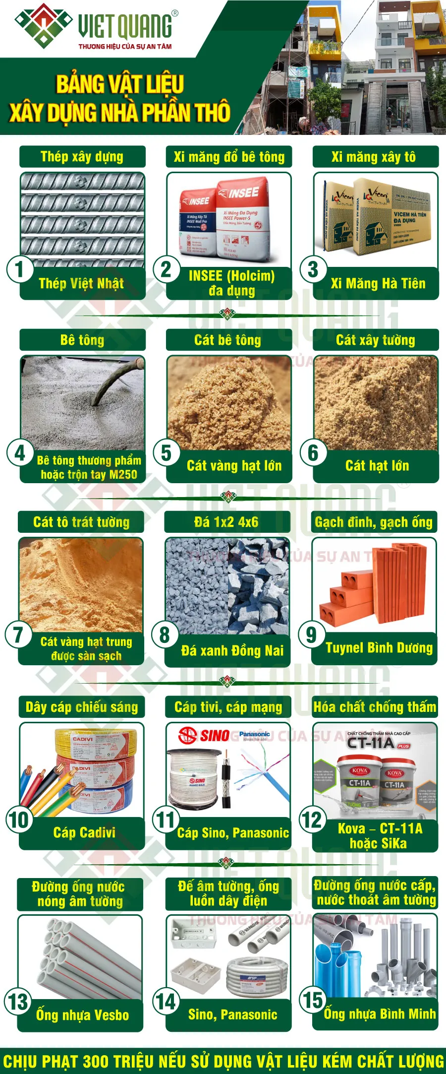 Danh sách vật tư xây dựng phần thô chính hãng dùng trong thi công