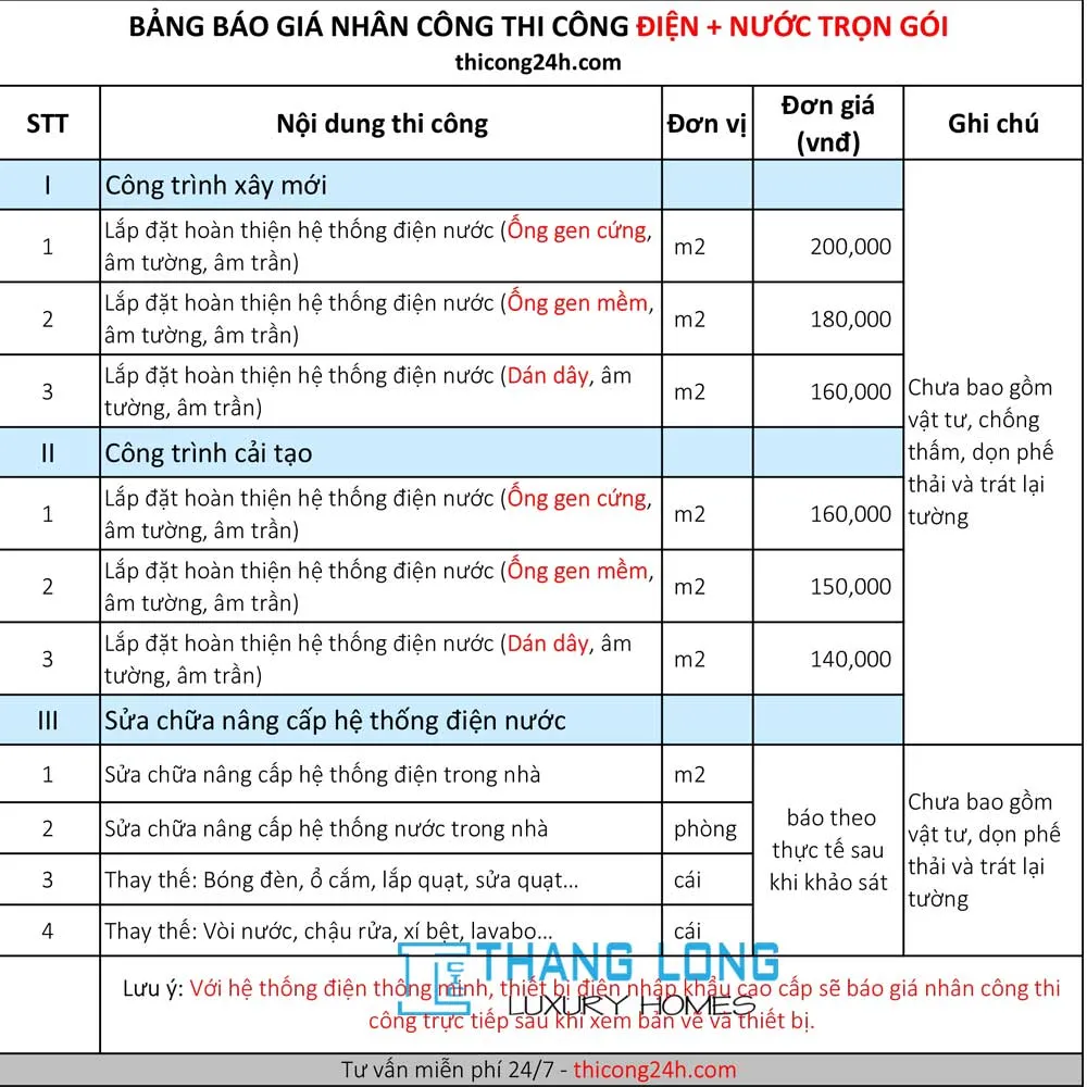 Bảng đơn giá nhân công thi công điện nước công trình mới nhất