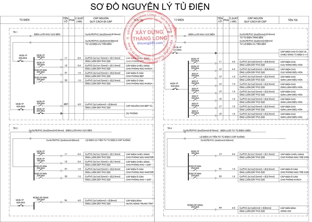 Hoàn thiện lắp đặt tủ điện phân phối tổng cho dự án