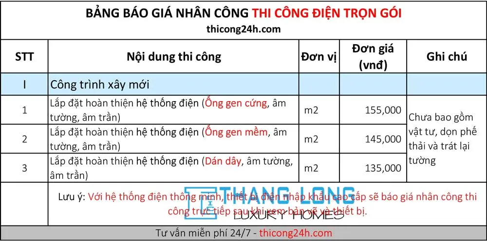 Quy trình lắp đặt hệ thống điện âm tường tiêu chuẩn ISO