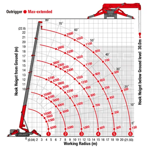 Hệ thống chân chống thủy lực giúp cân bằng trên địa hình dốc.