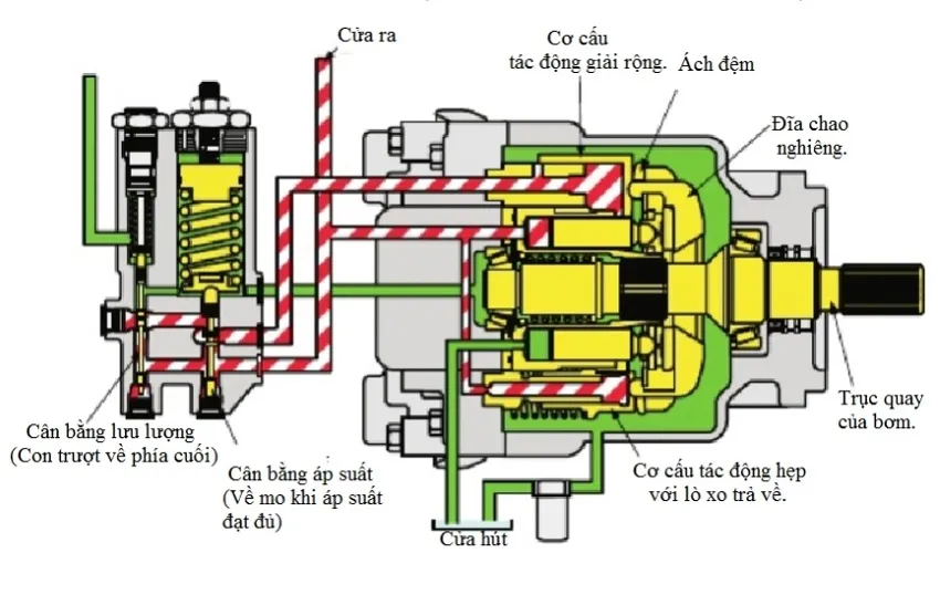 Sơ đồ chi tiết các thành phần trong cấu tạo của máy thủy lực