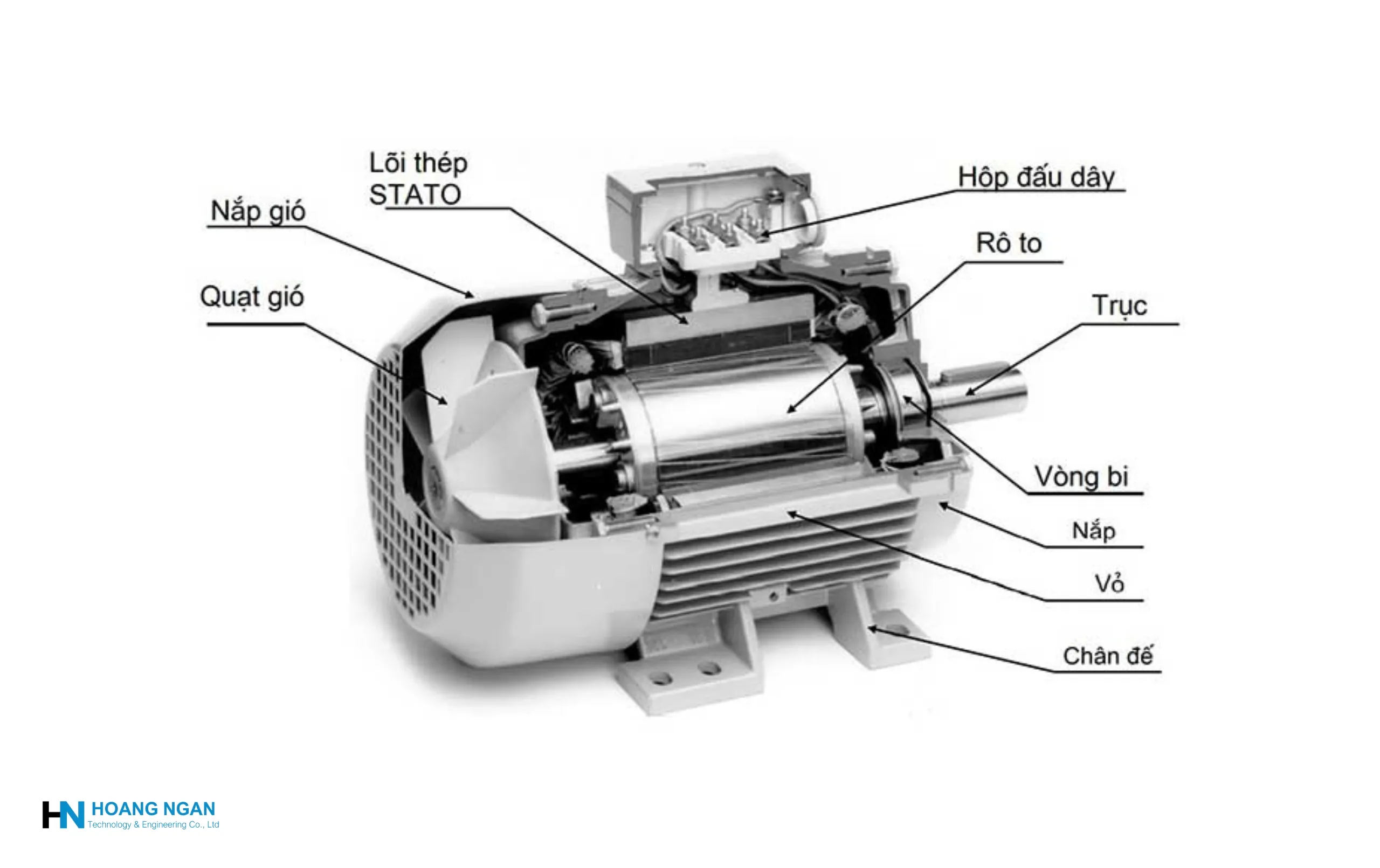 Bản vẽ kỹ thuật Stator và Rotor lồng sóc SANY