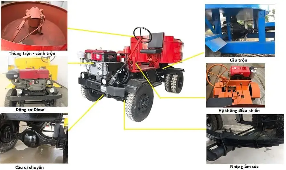 Sơ đồ chi tiết các thành phần cấu tạo bên trong của thiết bị trộn bê tông