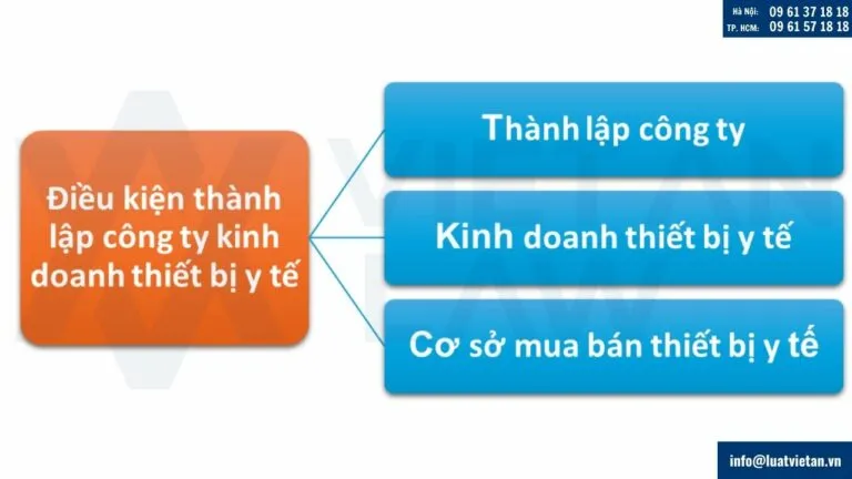 Điều kiện cốt lõi để thành lập doanh nghiệp ngành y tế