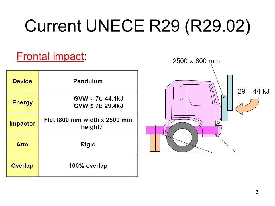 Chứng nhận an toàn chuẩn châu Âu ECE-R29 của xe ben Shacman