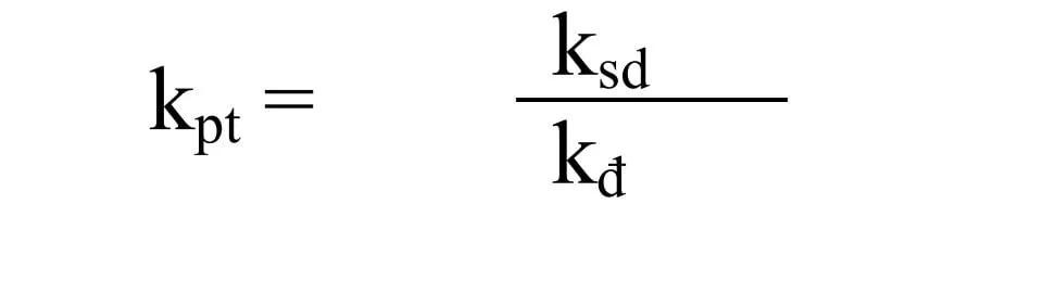 Cách xác định hệ số phụ tải (kpt) trong vận hành máy