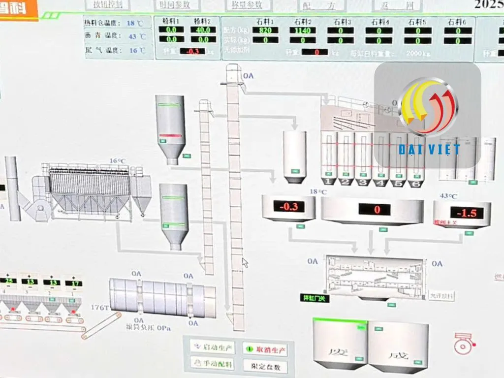 Hệ thống tự động hóa PLC SCADA trạm trộn asphalt