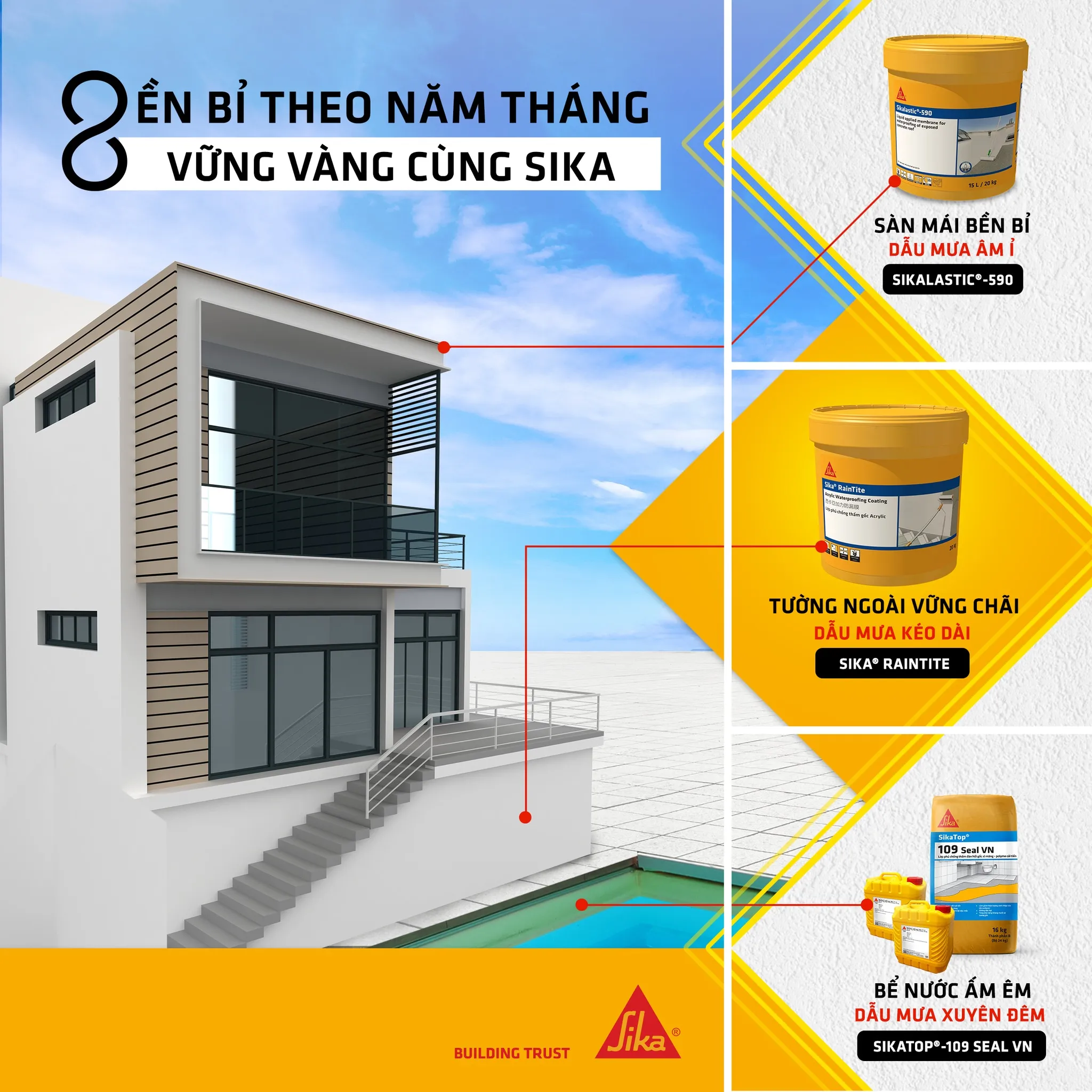 Hệ thống giải pháp Sika chống thấm toàn diện