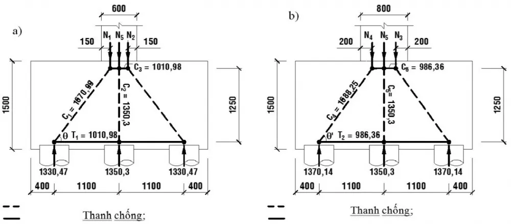 Mô hình giàn ảo phẳng STM 2D trong thiết kế đài móng
