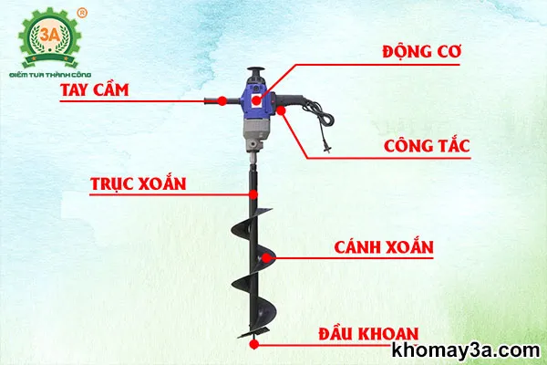 Cấu tạo máy đào hố trồng cà phê 3A