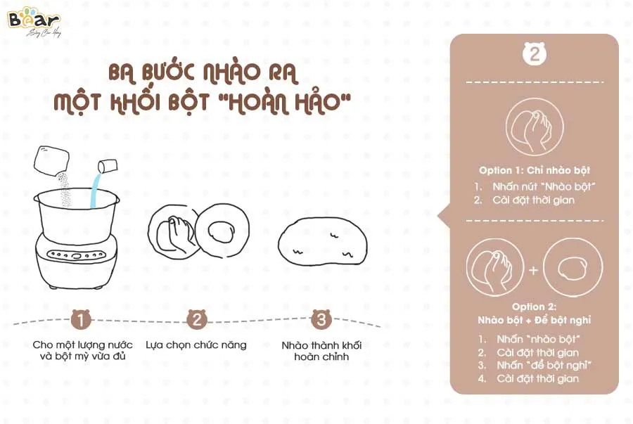 Bảng điều khiển thông minh cho phép cài đặt thời gian trộn chính xác