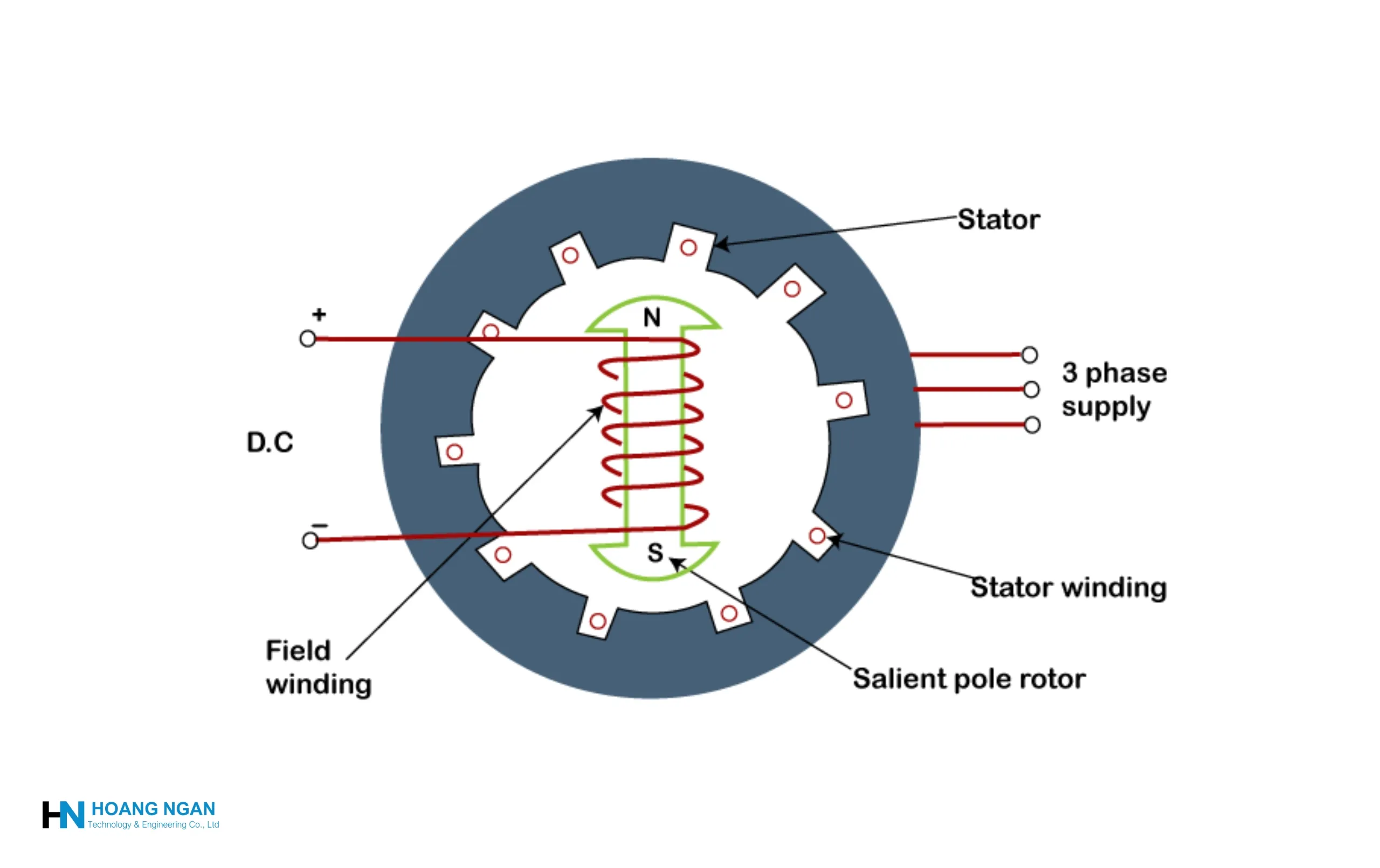 Nguyên lý vận hành từ trường quay 2026