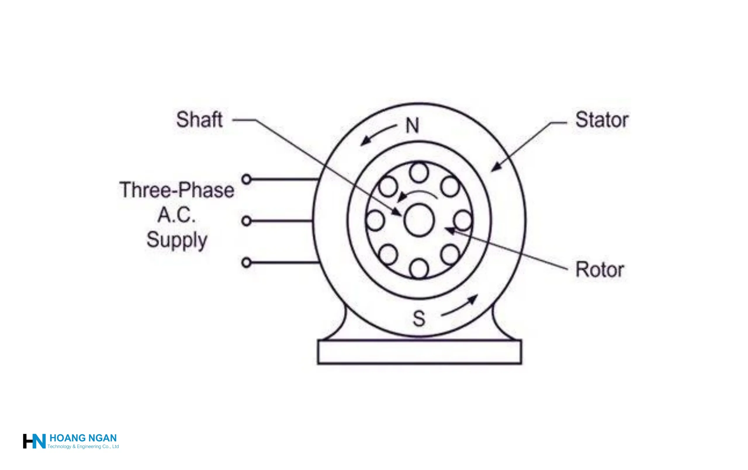 Cơ chế cảm ứng điện từ trong động cơ không đồng bộ