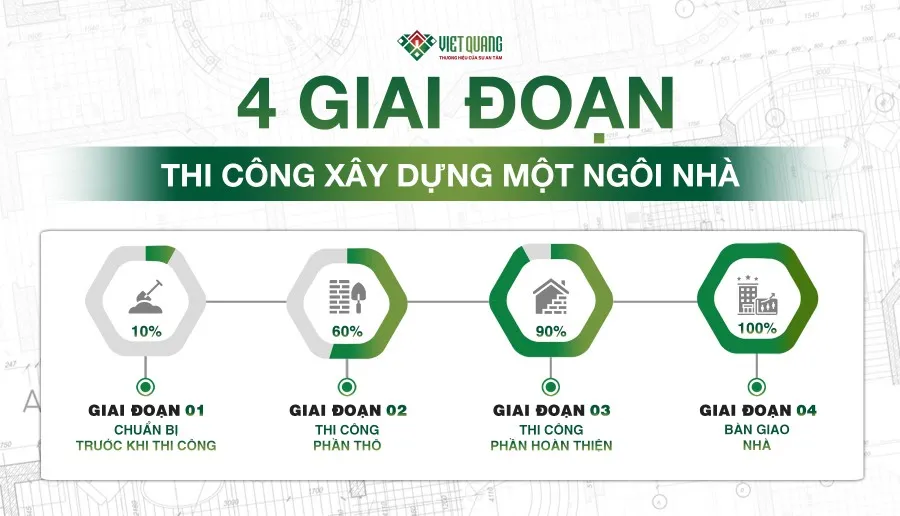 Phân tích 4 giai đoạn quan trọng trong xây dựng hạ tầng dân dụng