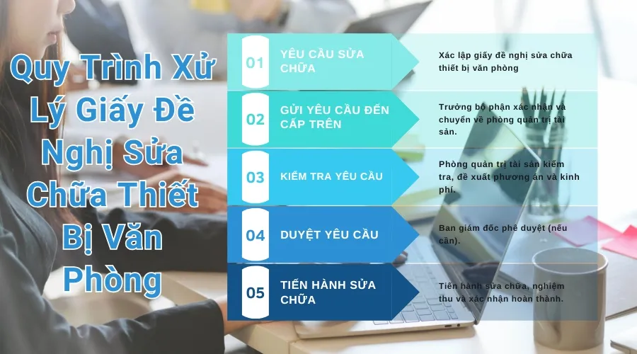 Sơ đồ quy trình phê duyệt mẫu giấy đề xuất sửa chữa từ hiện trường đến ban lãnh đạo
