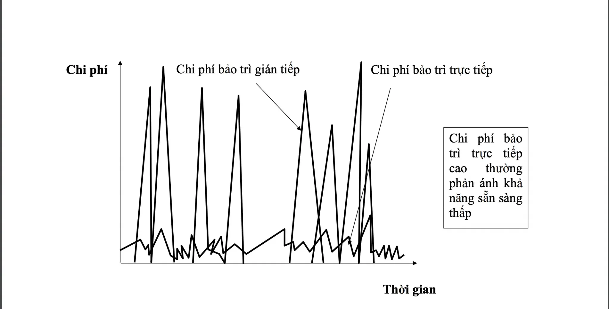 Phân tích cấu trúc chi phí bảo dưỡng máy móc thiết bị trực tiếp và gián tiếp