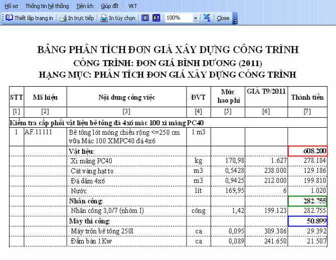 Cấp Phối Bê Tông M150 Chuẩn: Hướng Dẫn Chi Tiết Từ Chuyên Gia