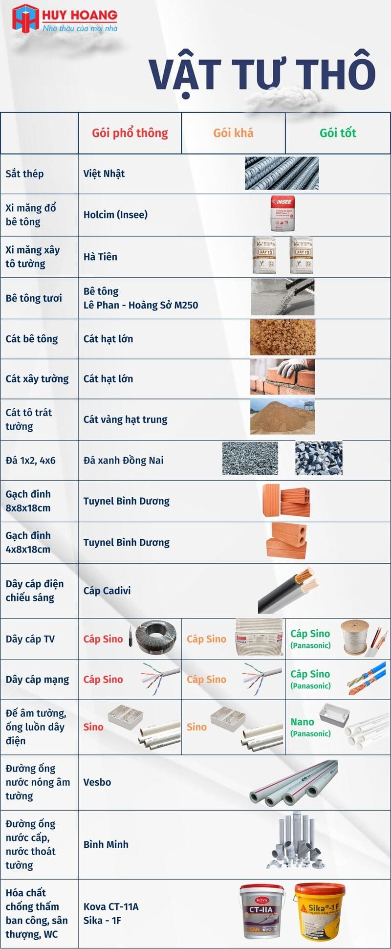 Báo Giá Bê Tông Tươi Hoàng Sở Mới Nhất 2026 Tại TPHCM