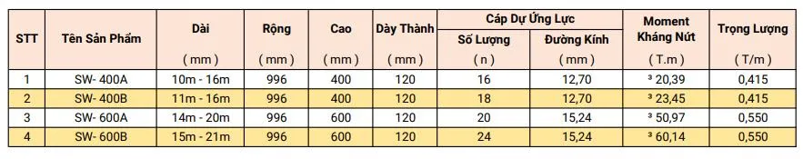 bang thong so ky thuat