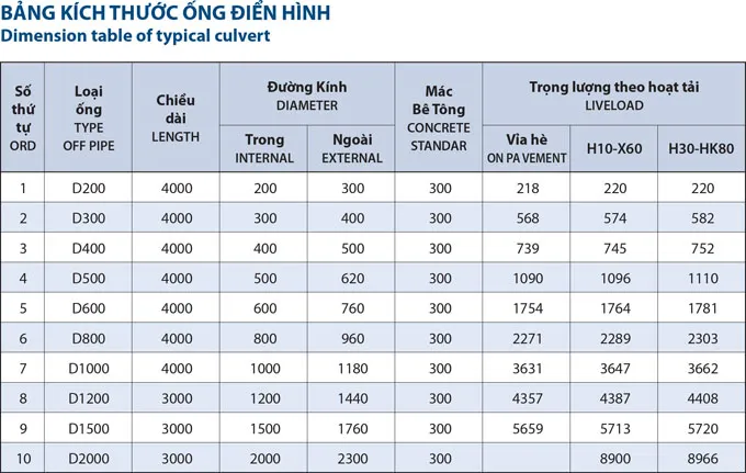 Bảng kích thước ống bê tông đúc sẵn