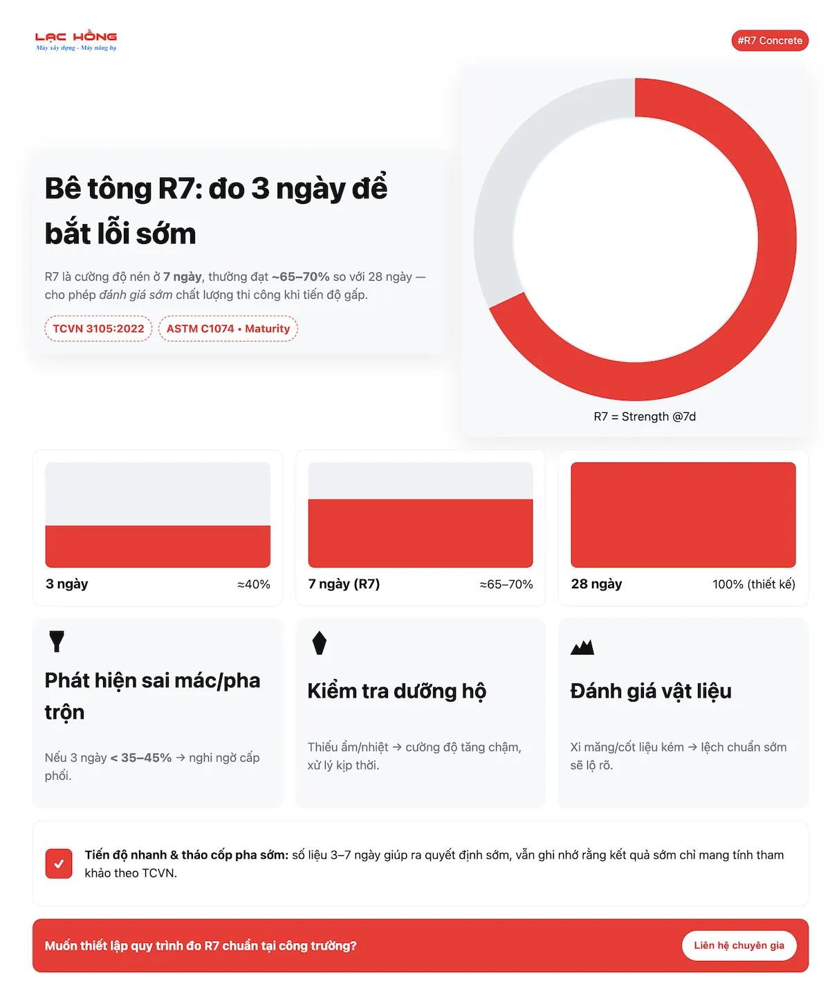 Hình ảnh minh họa mẫu bê tông R7