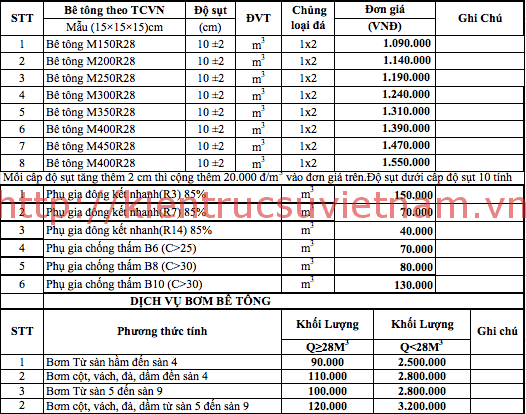 Hướng Dẫn Chi Tiết Cách Tính Khối Bê Tông Đổ Được Bao Nhiêu M2