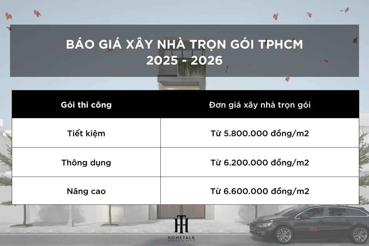 Bảng Giá Khoan Rút Lõi Bê Tông TPHCM: Chi Tiết Cập Nhật 2025 Từ Lực Phát