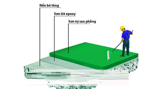 Chiều Dày Tối Thiểu Lớp Bê Tông Nhựa: Tiêu Chuẩn Và Yếu Tố Ảnh Hưởng