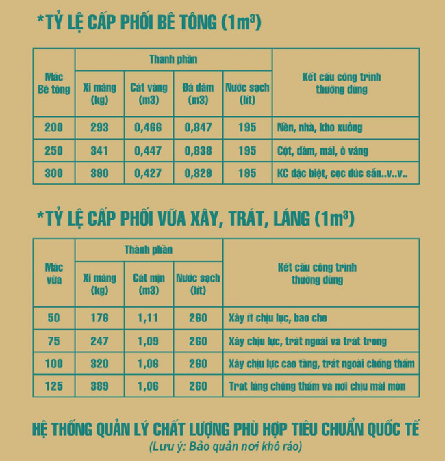1m3 Bê Tông Bao Nhiêu Kg: Trọng Lượng Chuẩn & Yếu Tố Ảnh Hưởng