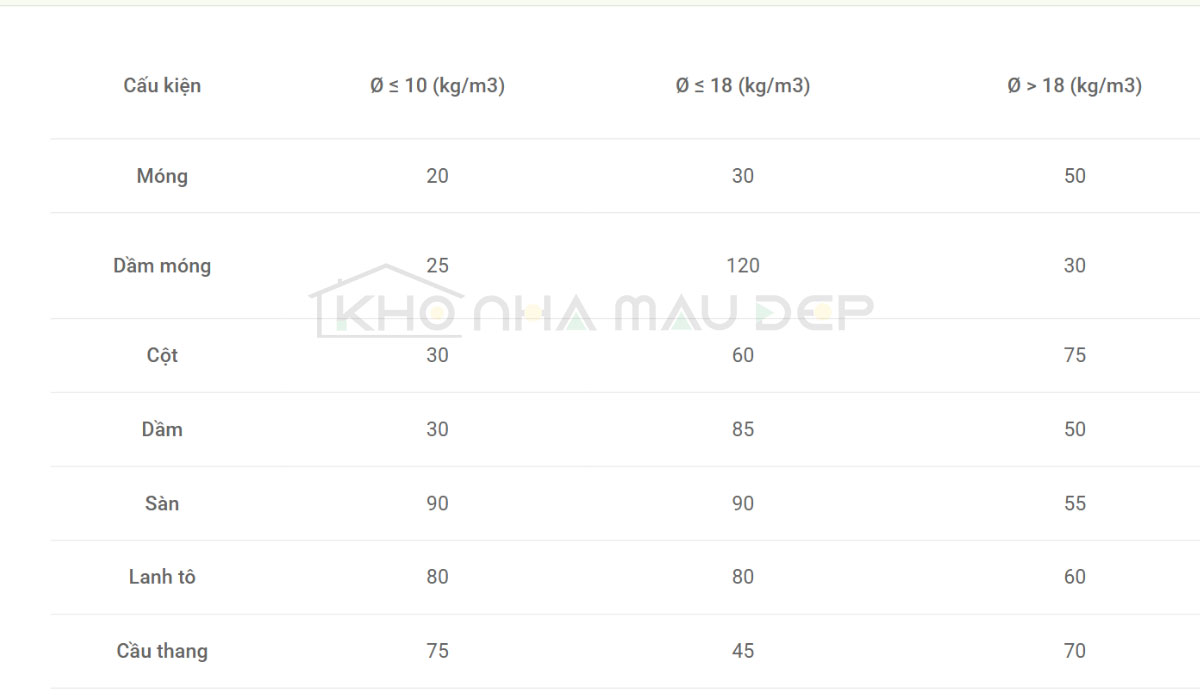 Hàm Lượng Cốt Thép Tối Ưu Trong 1m³ Bê Tông: Hướng Dẫn Chi Tiết
