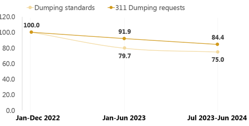 Báo Giá Con Tiện Bê Tông Đúc Sẵn Mới Nhất 2024: Chi Tiết & Phân Loại