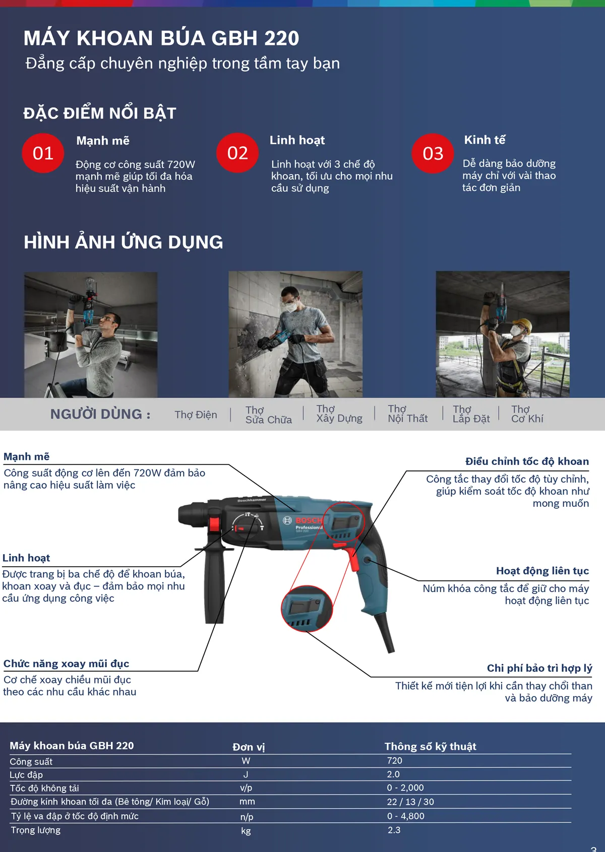 Đặc điểm nổi bật dòng máy khoan búa Bosch GBH 220 mới