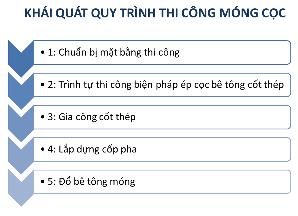 Quy Trình Ép Cọc Bê Tông Chuẩn: Hướng Dẫn Chi Tiết Cho Mọi Công Trình
