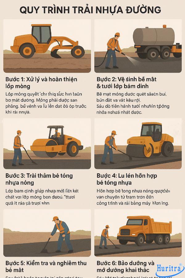 Hướng Dẫn Chi Tiết Cách Bảo Dưỡng Bê Tông Đạt Chuẩn Chất Lượng