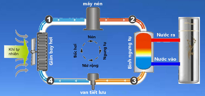 Khám Phá Máy Khoan Bê Tông 1.5Kw: Lựa Chọn Tối Ưu Cho Công Trình