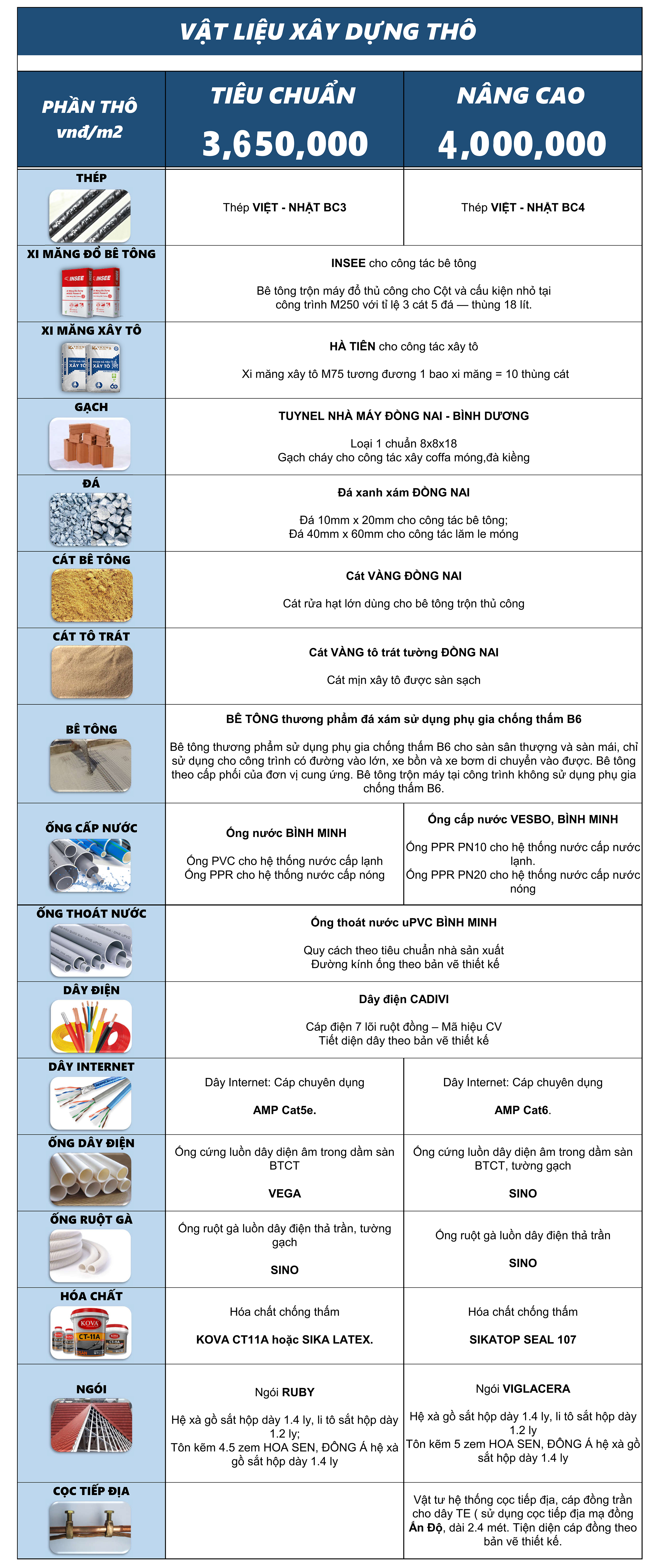 Đơn Giá Bê Tông Thương Phẩm: Yếu Tố Quyết Định Chất Lượng & Hiệu Quả Công Trình