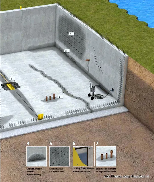 Quy trình bơm keo bọt Pu để ngăn dòng nước thấm qua các khe nứt