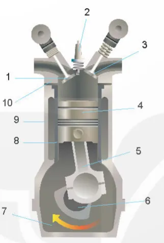 Sơ đồ cấu tạo pít tông và thanh truyền trong động cơ diesel máy công trình.