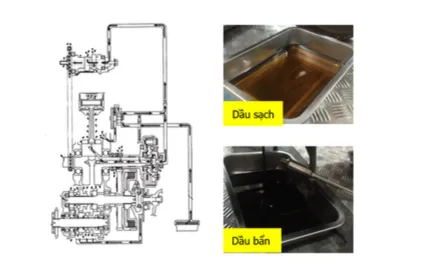 Quy trình kiểm tra xe máy Honda định kỳ tại cửa hàng HEAD năm 2026