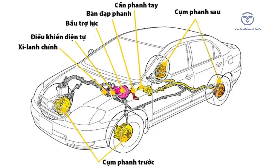 Sơ đồ cấu tạo và nguyên lý truyền động của hệ thống phanh thủy lực máy công trình